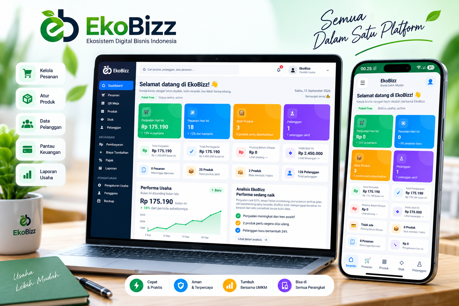 Tampilan dashboard EkoBizz desktop dan mobile